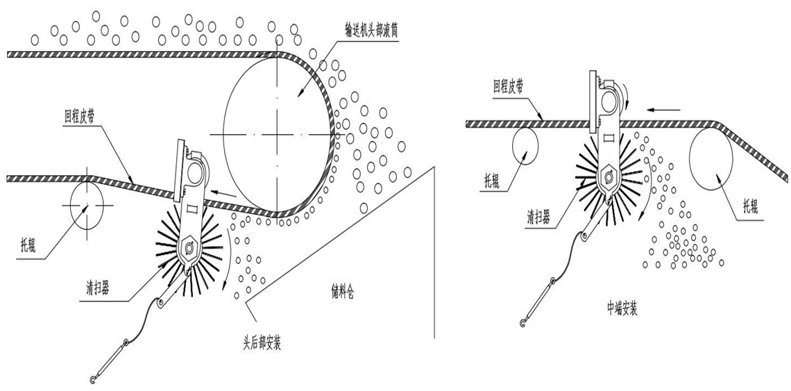 無(wú)動(dòng)力滾刷清掃器